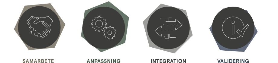 De 4 viktigaste elementen i en effektiv PIM-strategi: Samarbete, Anpassning, Integration & Validering